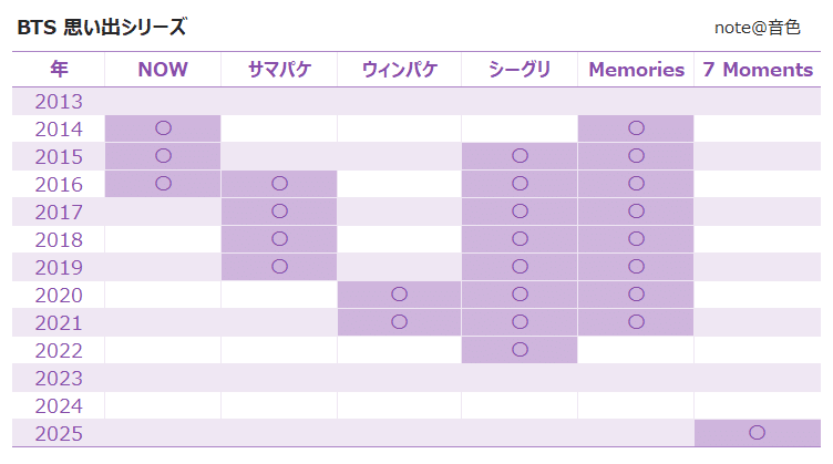 BTS  シーグリ2019 メモリーズ2020 ウィンパケ2021 BTS シーグリ2019 メモリーズ2020 ウィンパケ2021
