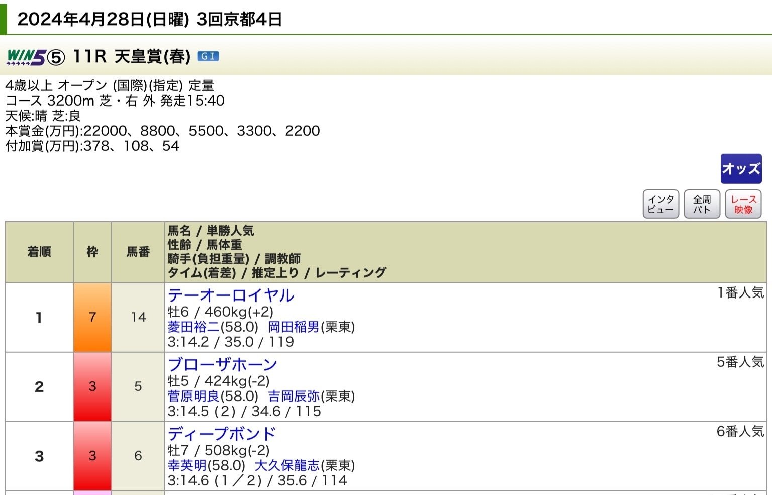 JRA］G1ヴィクトリアマイル2025サイン考察②みんなの