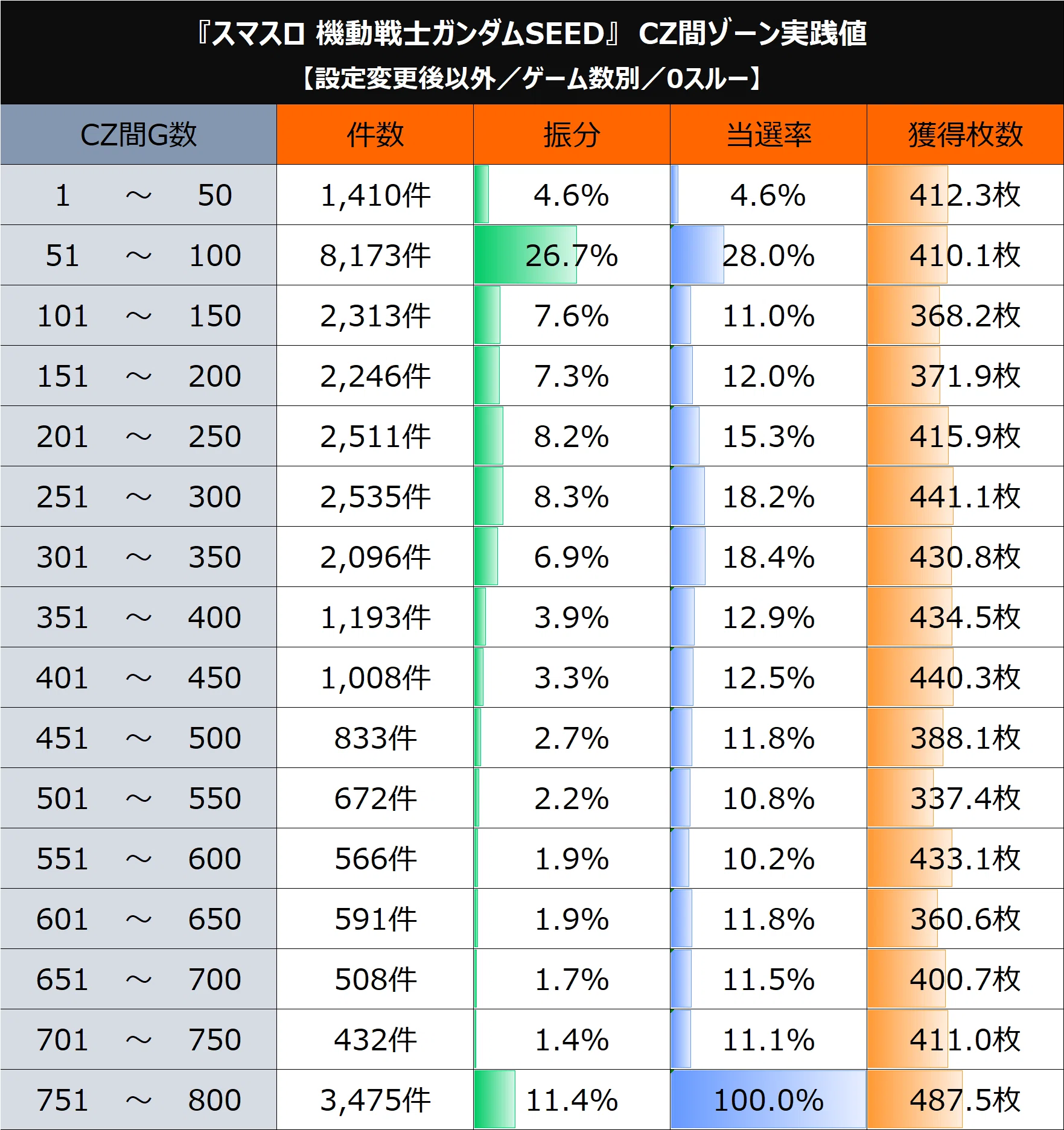 【最終値下】仙姿玉質 スマスロ機動戦士ガンダムSEED】期待値＆狙い目まとめ(天井期待値
