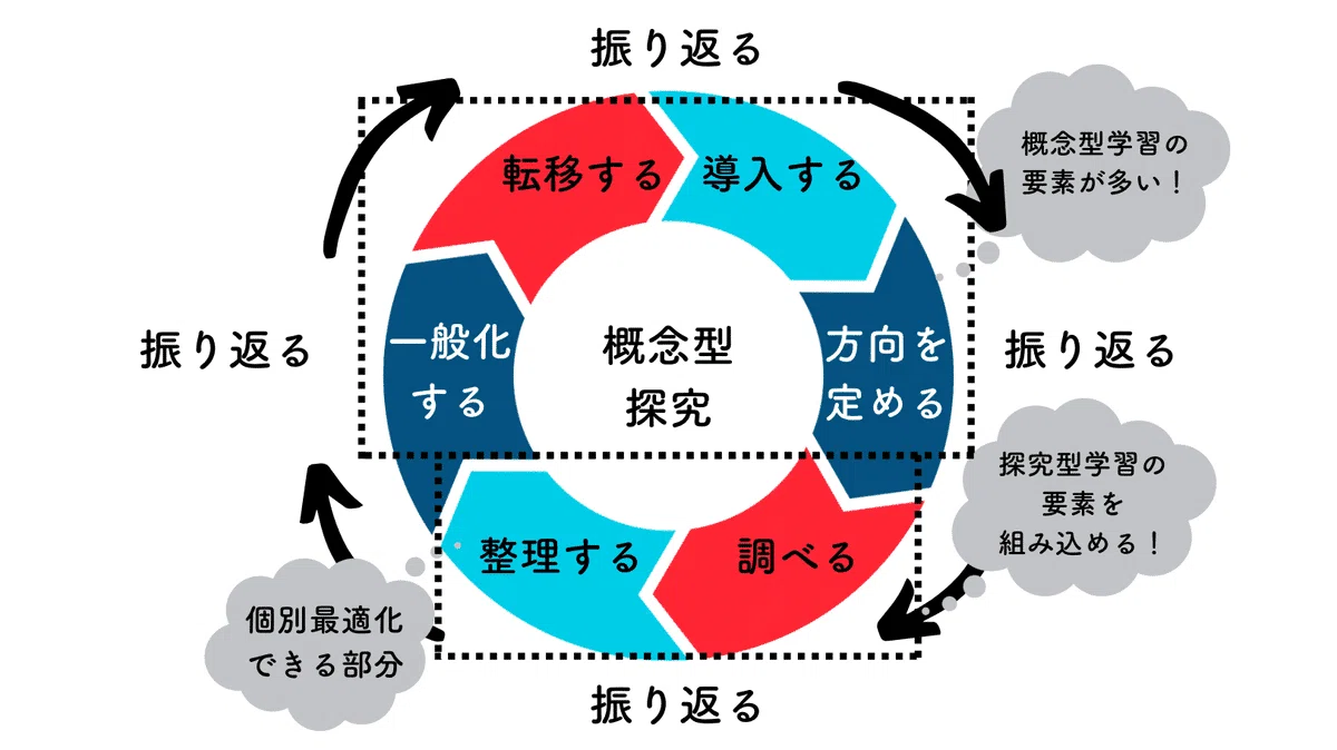 概念型探究の実践】社会「ロールモデル」＜カリキュラム設計＞編