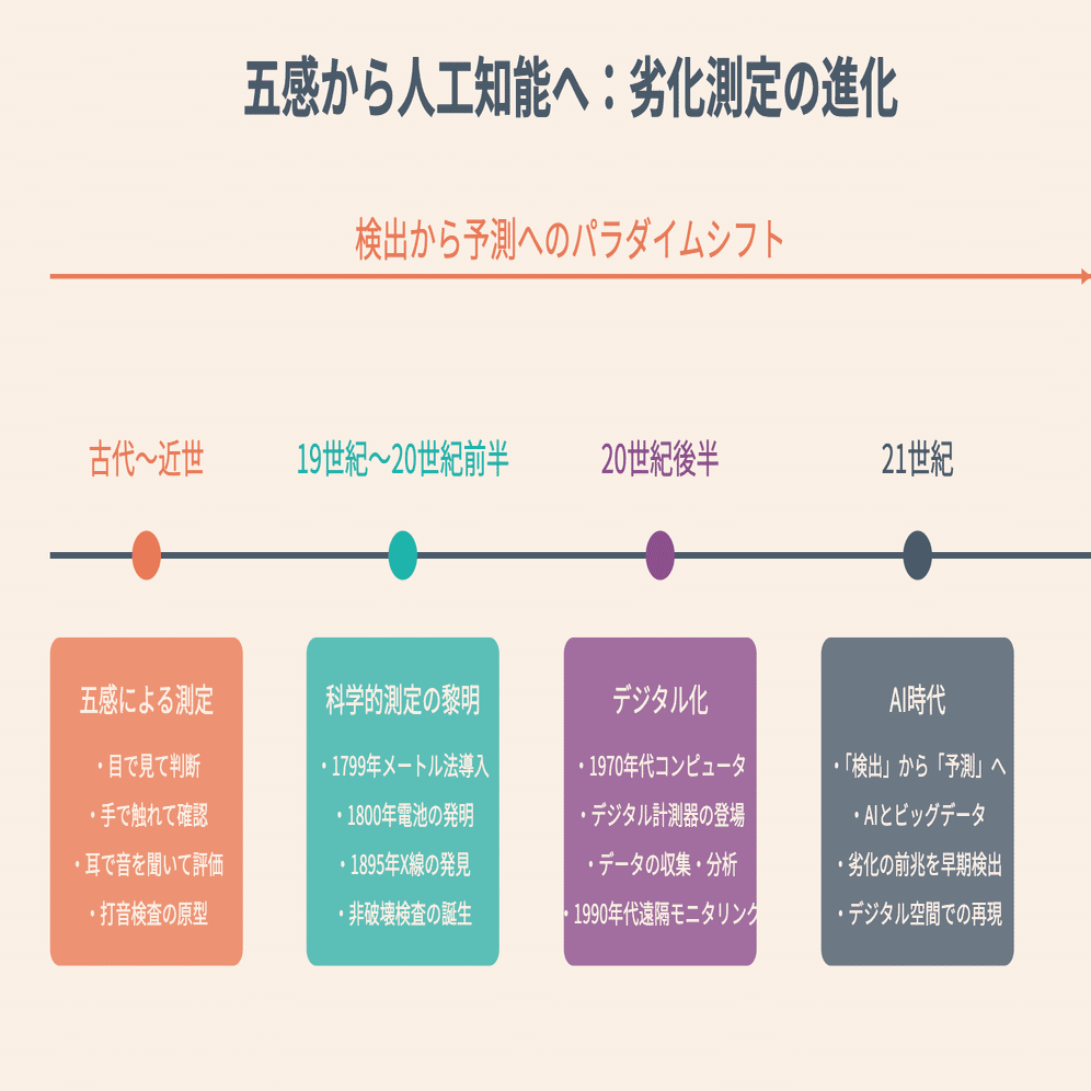 356「物質が老いる瞬間を捉える：デジタル時代の劣化科学が守る私たち