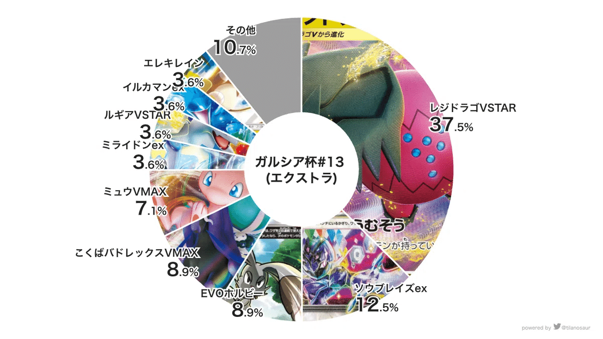 ポケモンカード エクストラ　CL愛知2025 優勝　レジドラゴvstarデッキ ポケモンカード エクストラ CL愛知2025 優勝 レジドラゴvstar