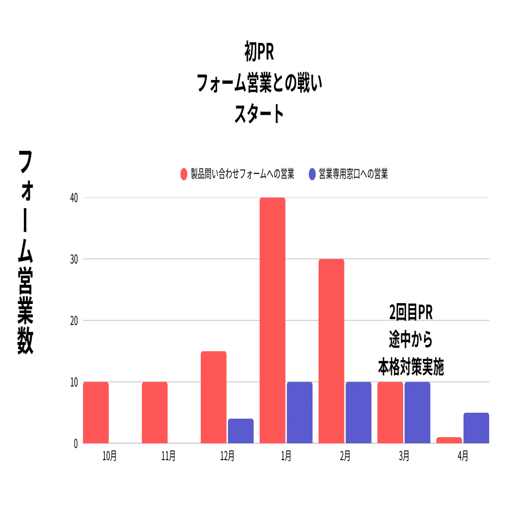 お問い合わせページです Not Foundなど エラーページの変更(カスタマイズ)方法 [ホームページ