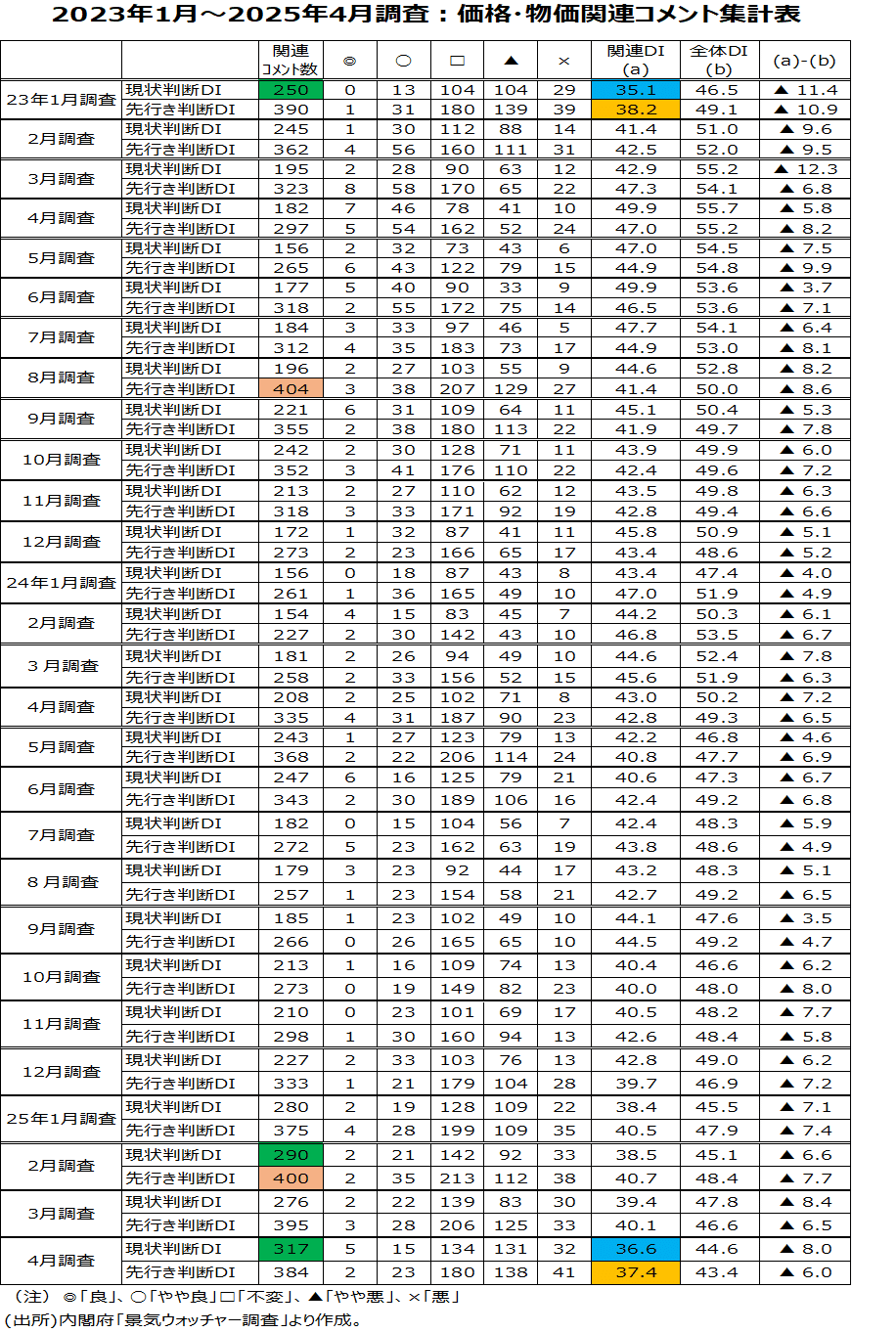 高額所得者全覧ー昭和57年5月調査― 高額所得者全覧ー昭和57年5月調査― 高額所得者