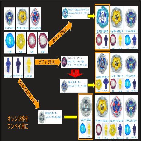 ベイブレードXを始めよう、おすすめの買い方と組み方について