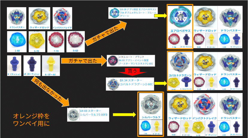 ベイブレードX エアロペガサス マンモスタスク プレミアム会員購入特典 ベイブレードX エアロペガサス マンモスタスク プレミアム会員