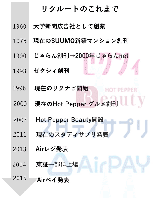【絶版】頭で儲ける時代・情報起業特集・2004年6月号 絶版】頭で儲ける時代・情報起業特集・2004年6月号 ビジネス・経済