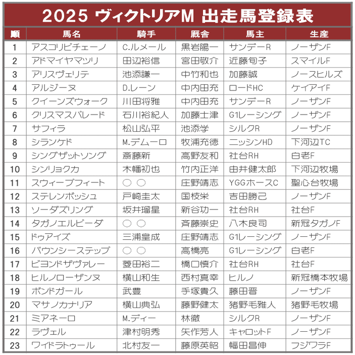 2025ヴィクトリアマイル ポスター｜日本サイン競馬会