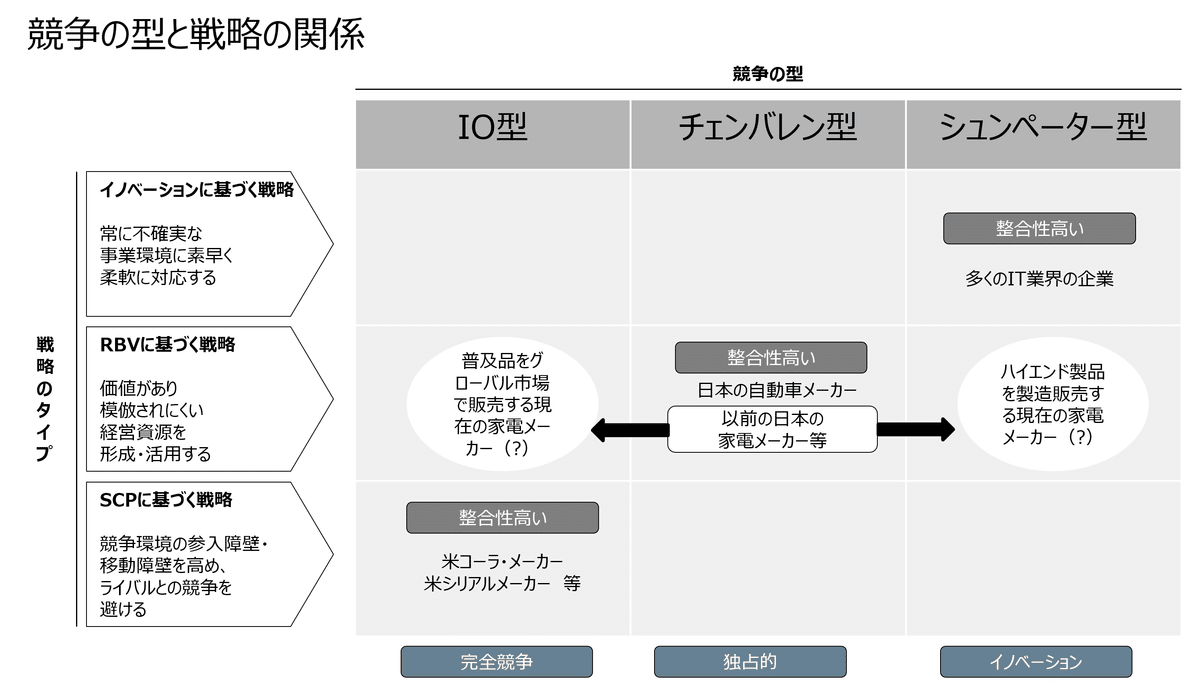 経営戦略4.0図鑑 | 田中道昭 |本 | 通販 | Amazon