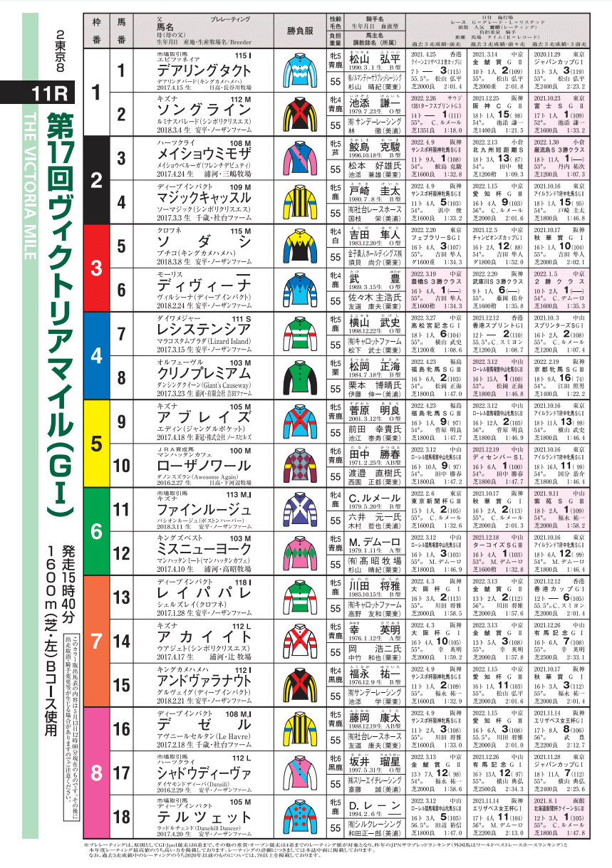 2025ヴィクトリアマイル ポスター｜日本サイン競馬会