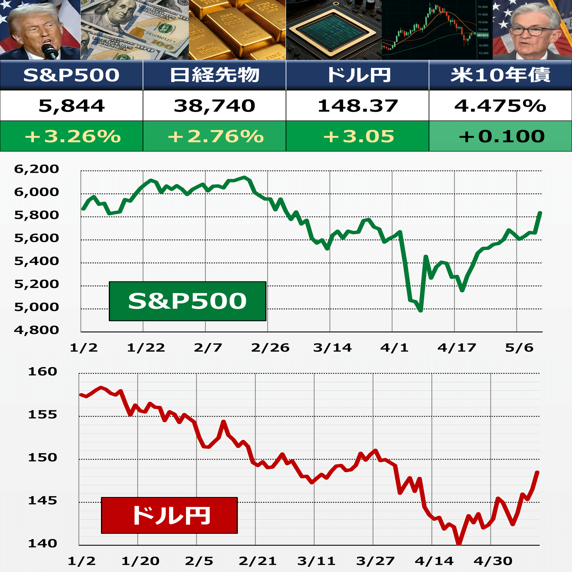 トランプ関税に学ぶ 情報の向き合い方｜後藤達也