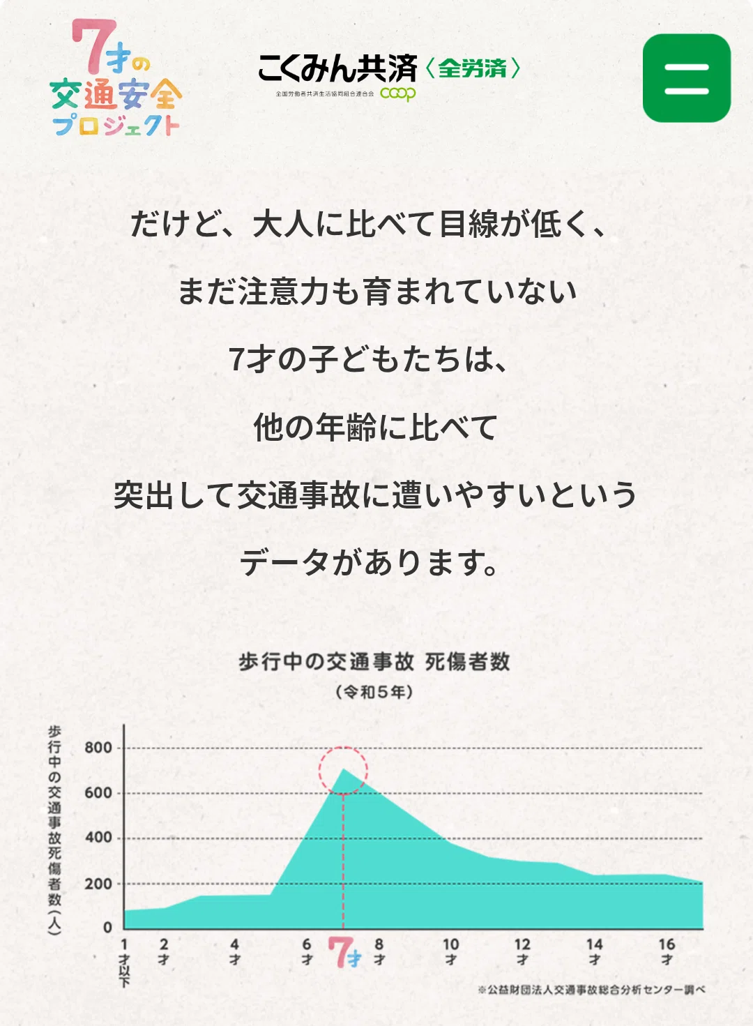 なぜ7才から子供の事故数が増えるのか？｜カニスキー