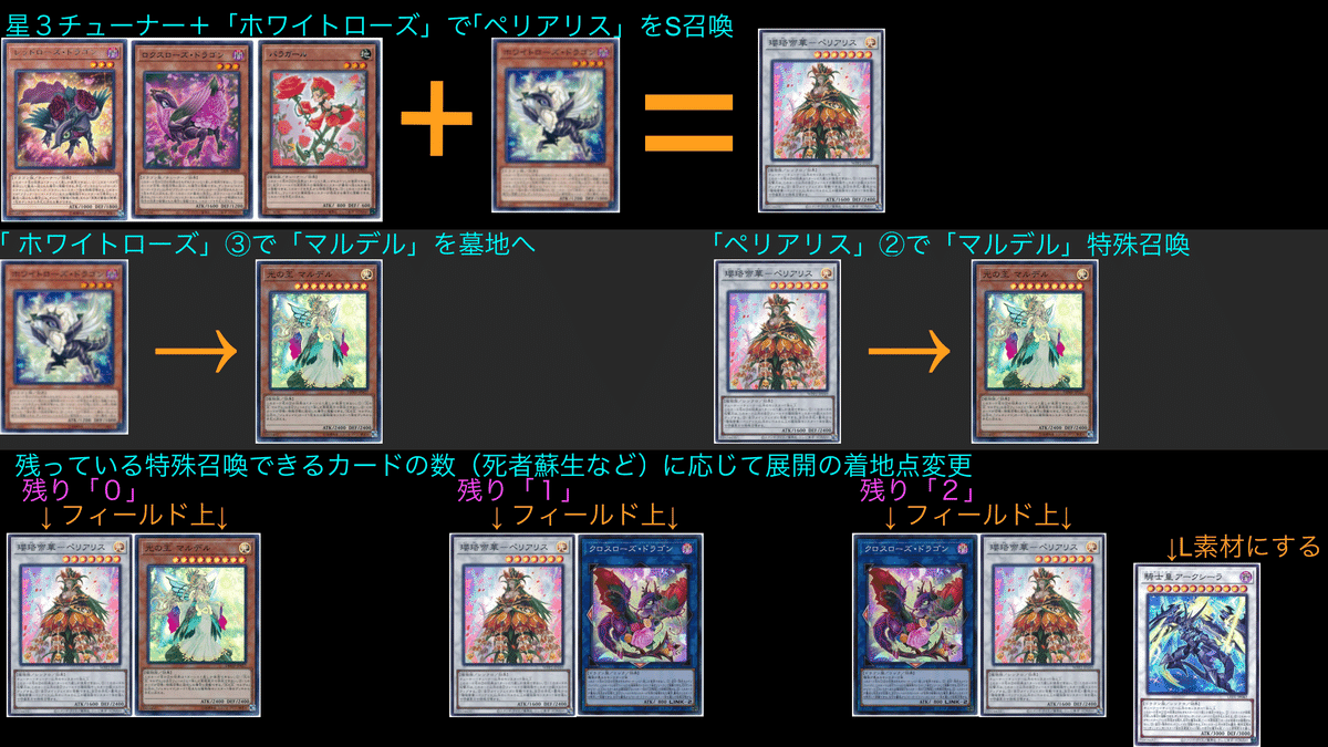 遊戯王デッキ紹介｜「彼岩薔薇」｜エアロさめ