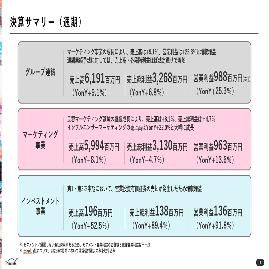 2025年3月期通期 決算の概要とポイント｜トレンダーズ株式会社