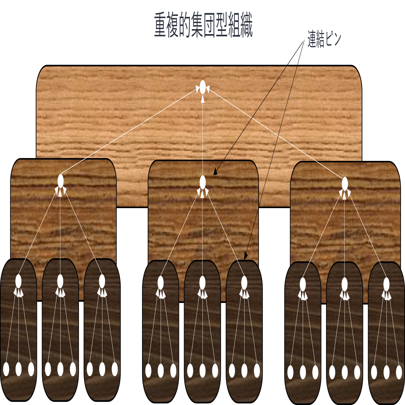 組織論の歴史（中編）－行動科学的組織論｜NECソリューション