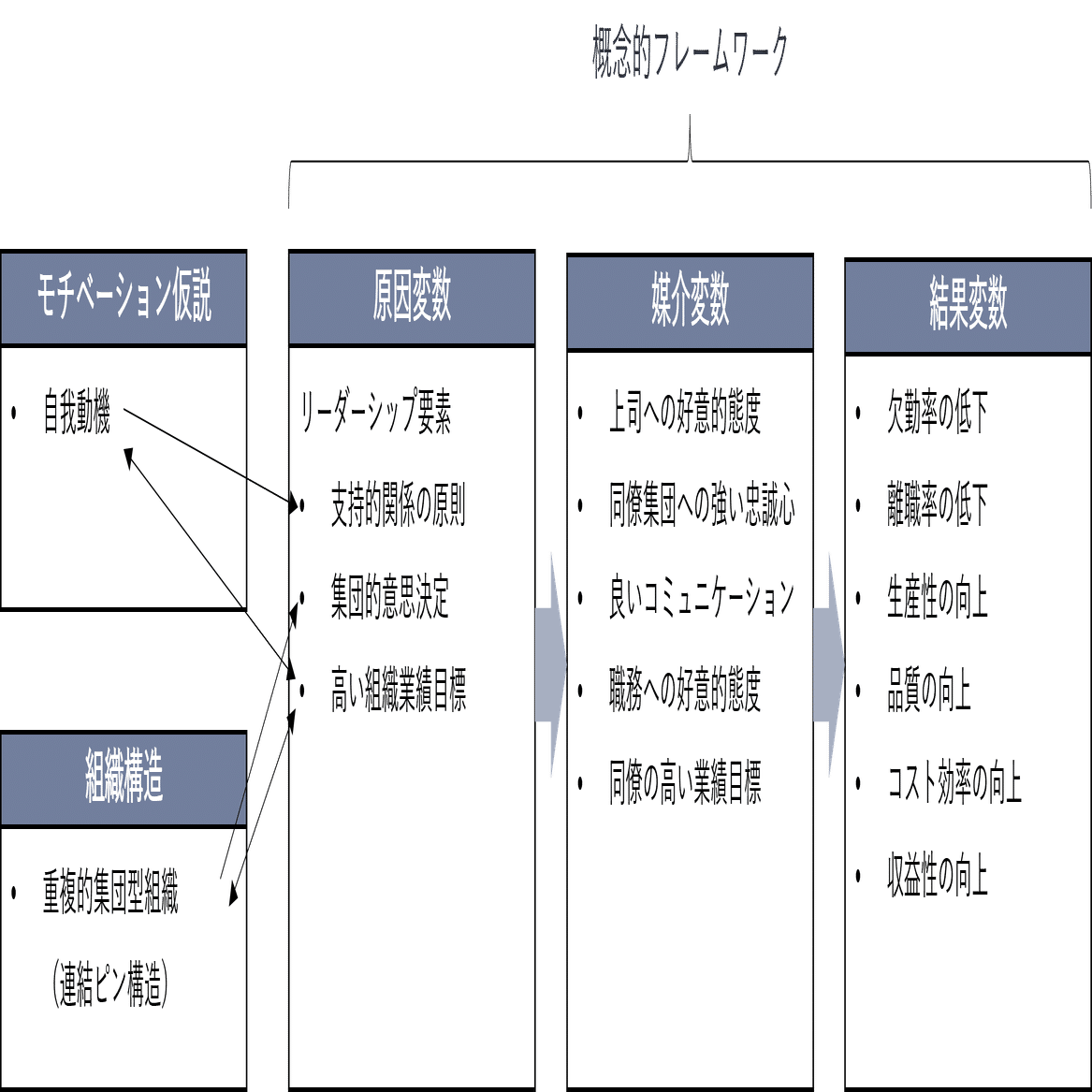 組織論の歴史（中編）－行動科学的組織論｜NECソリューション
