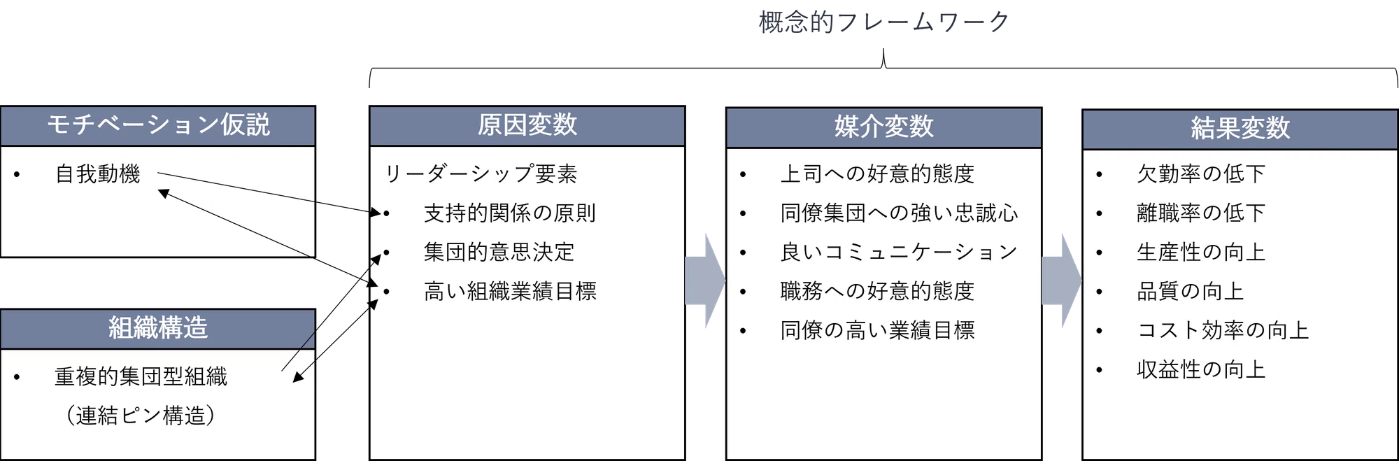 組織論の歴史(中編)-行動科学的組織論|NECソリューション 組織論の歴史(中編)-行動科学的組織論|NECソリューション