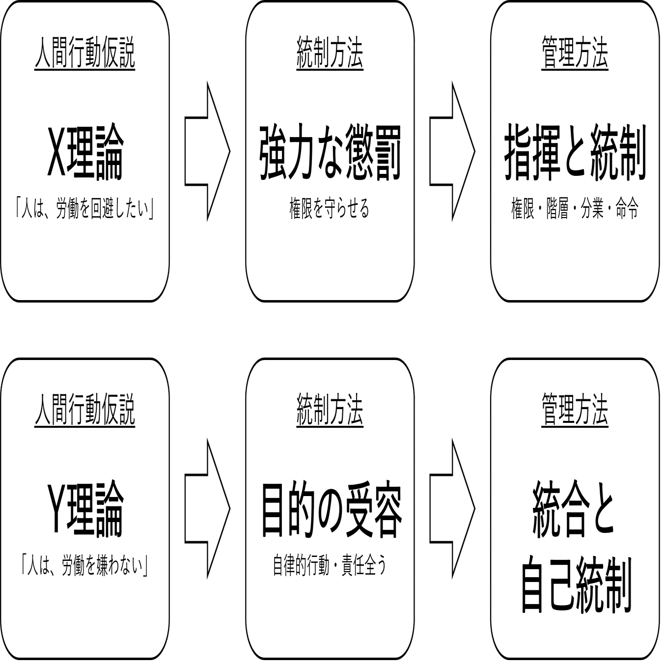 組織論の歴史（中編）－行動科学的組織論｜NECソリューション