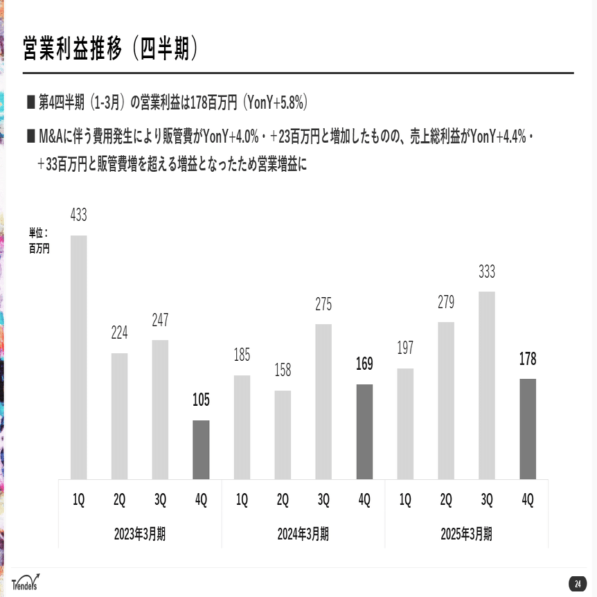 2025年3月期通期 決算の概要とポイント｜トレンダーズ株式会社