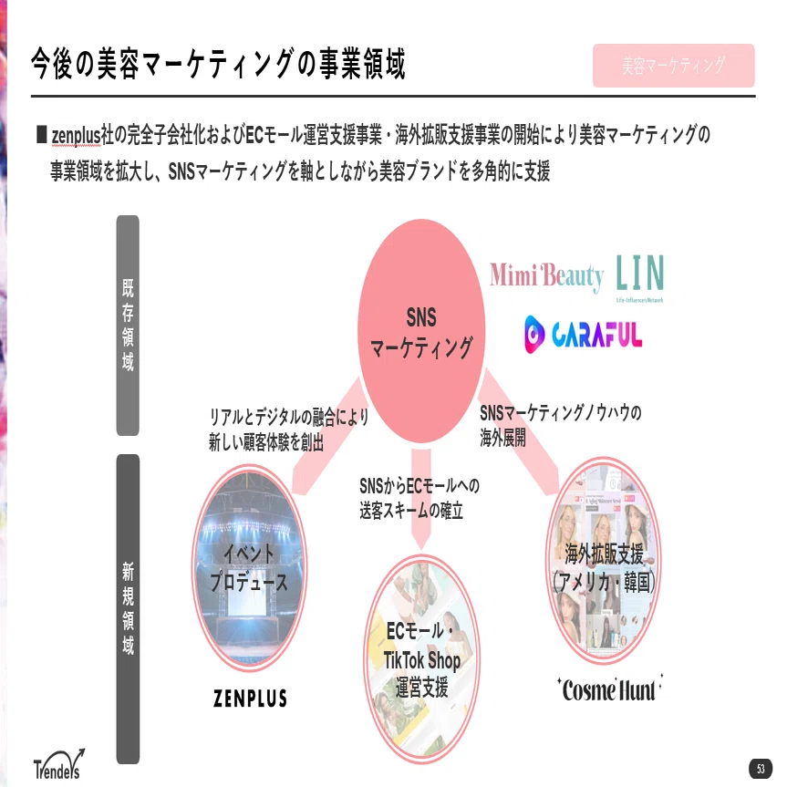2025年3月期通期 決算の概要とポイント｜トレンダーズ株式会社