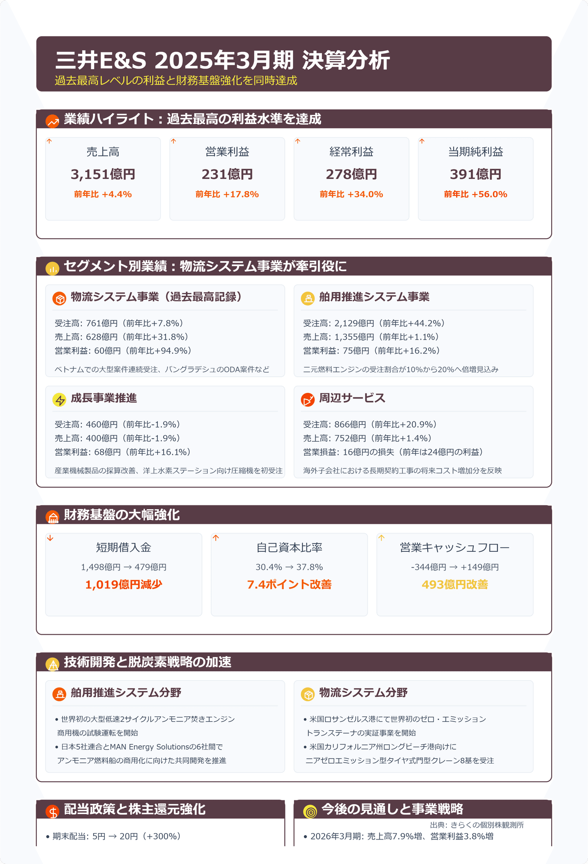 三井家勘定 管見 (資料) 三井住友銀行、次世代勘定系システムの構築に着手、2025年度に