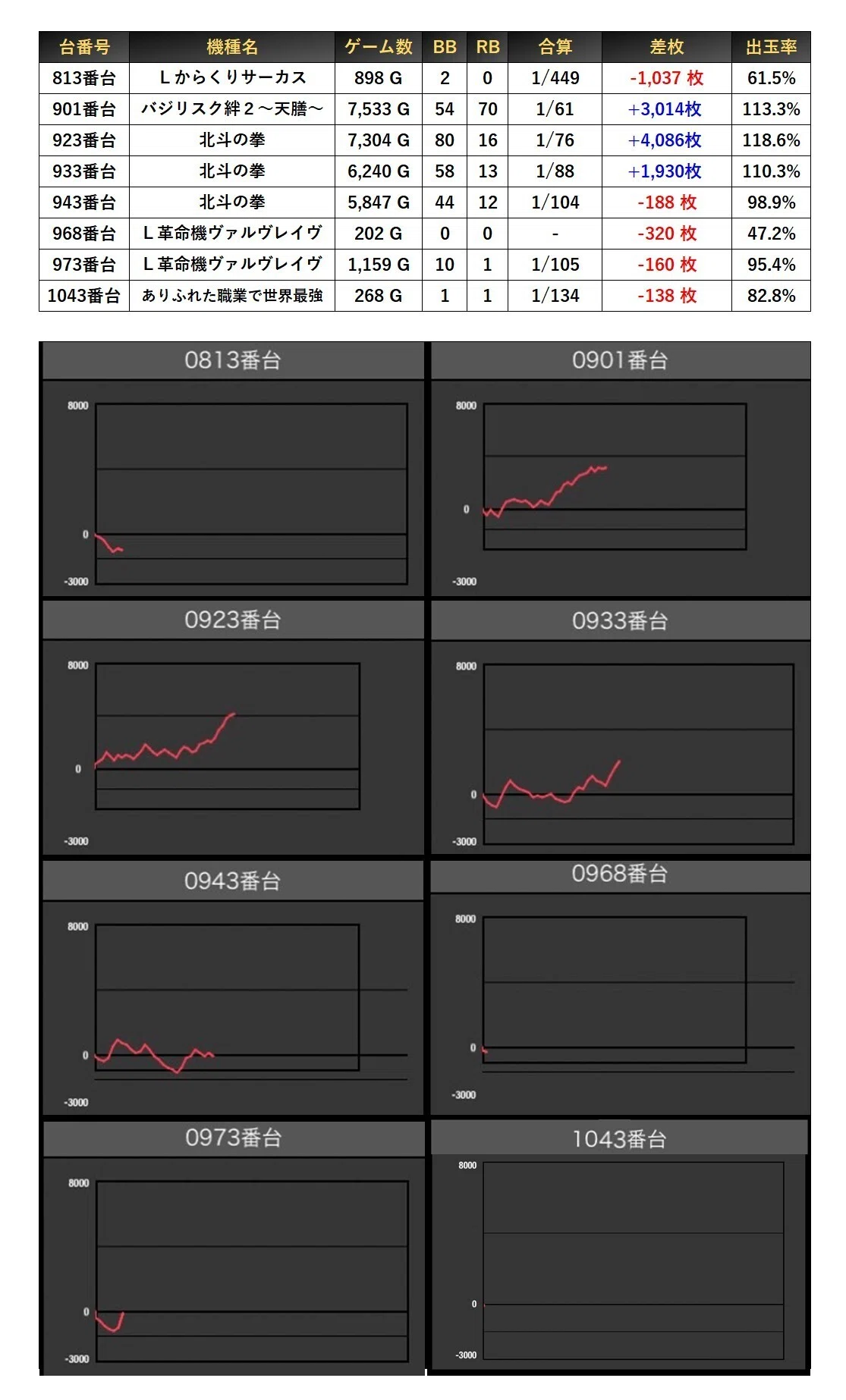 5/10(土)マルハンメガシティ羽曳野店 絶来取材結果｜絶来取材