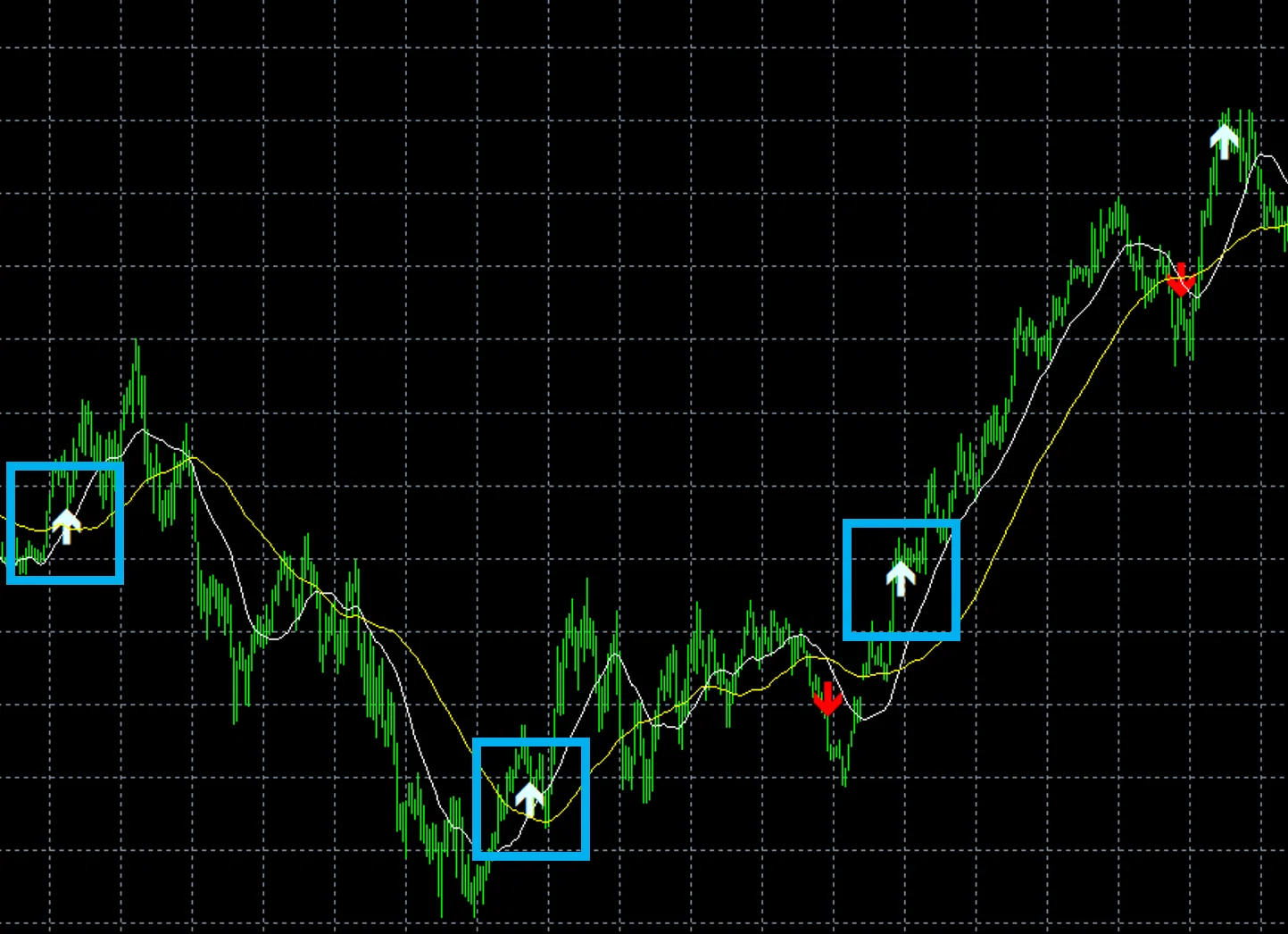 MT4/MQL4】移動平均線＋ADX版エントリーサインツール ソースコード無料