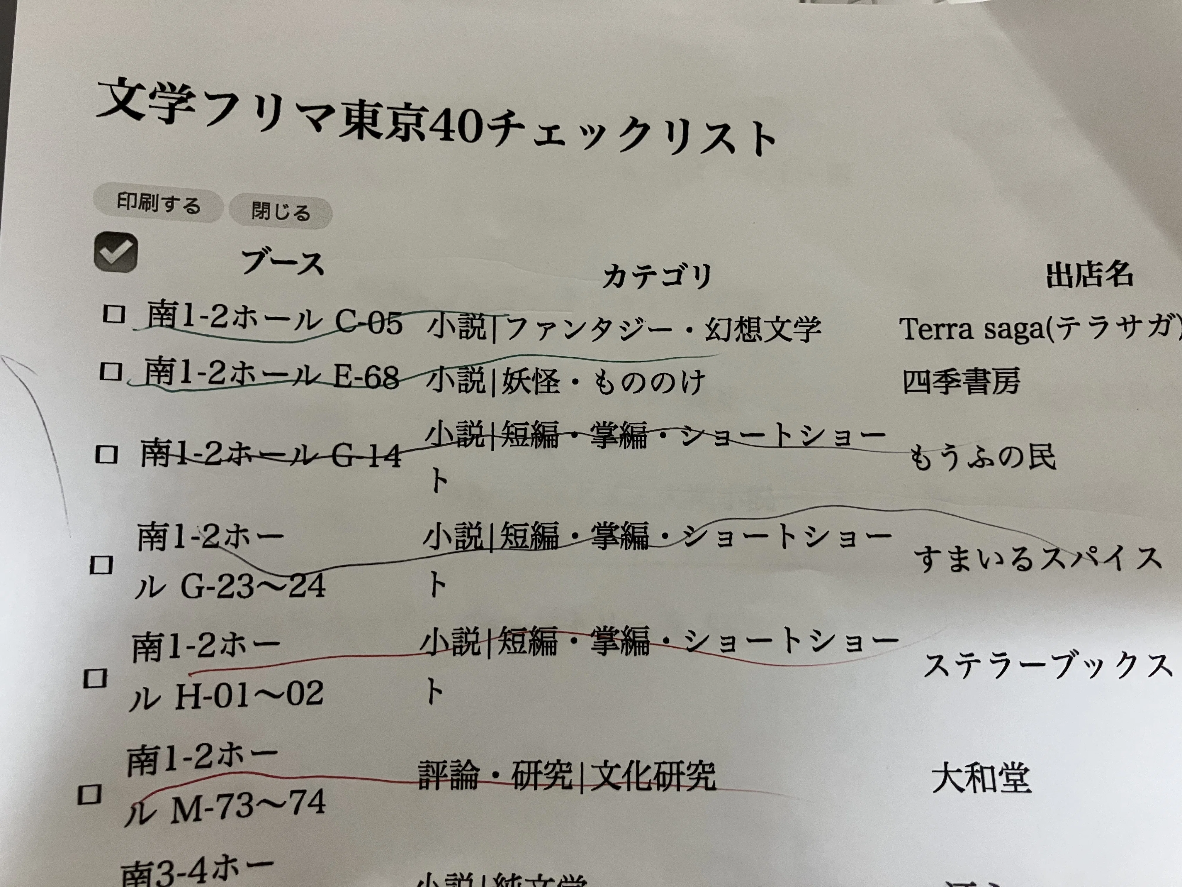 文学フリマ振り返り その2 文学フリマで買った本｜海人（蒔田涼