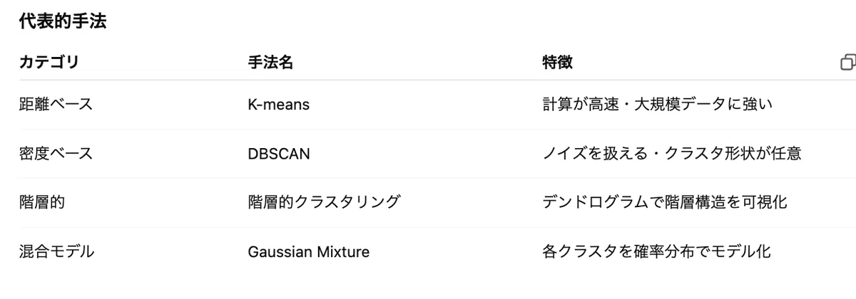 【データ分析の基礎】次元削減とクラスタリングの違い。特徴・例|note AIニュース