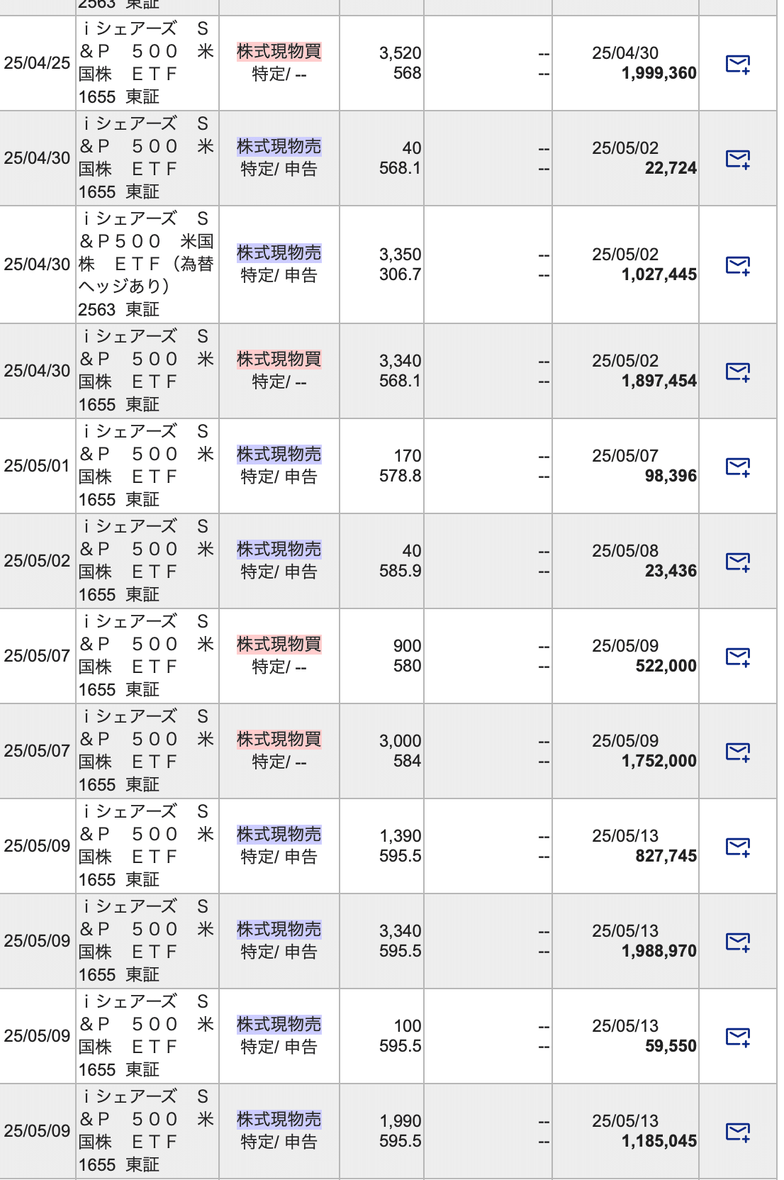 ChatGPT短期トレード戦略】5/3~5/13取引結果｜実現損益559,474円