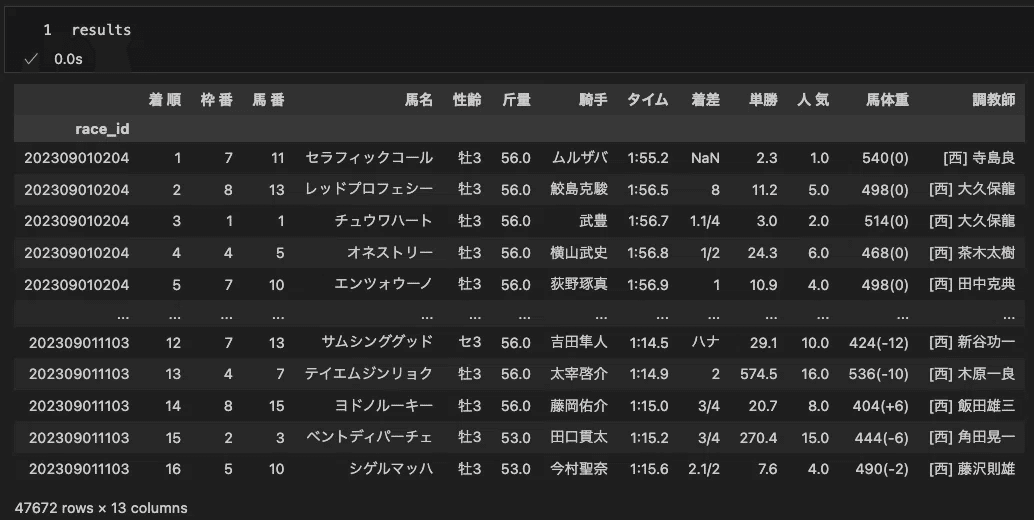 完成した競馬AIのソースコード + 使い方まとめ｜データ