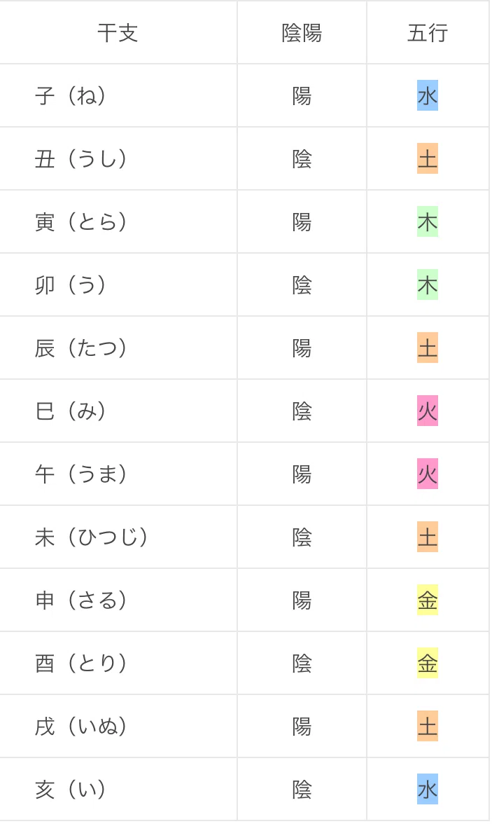 60年で1周！十干十二支、干支にまつわるエトセトラ。｜kohaku