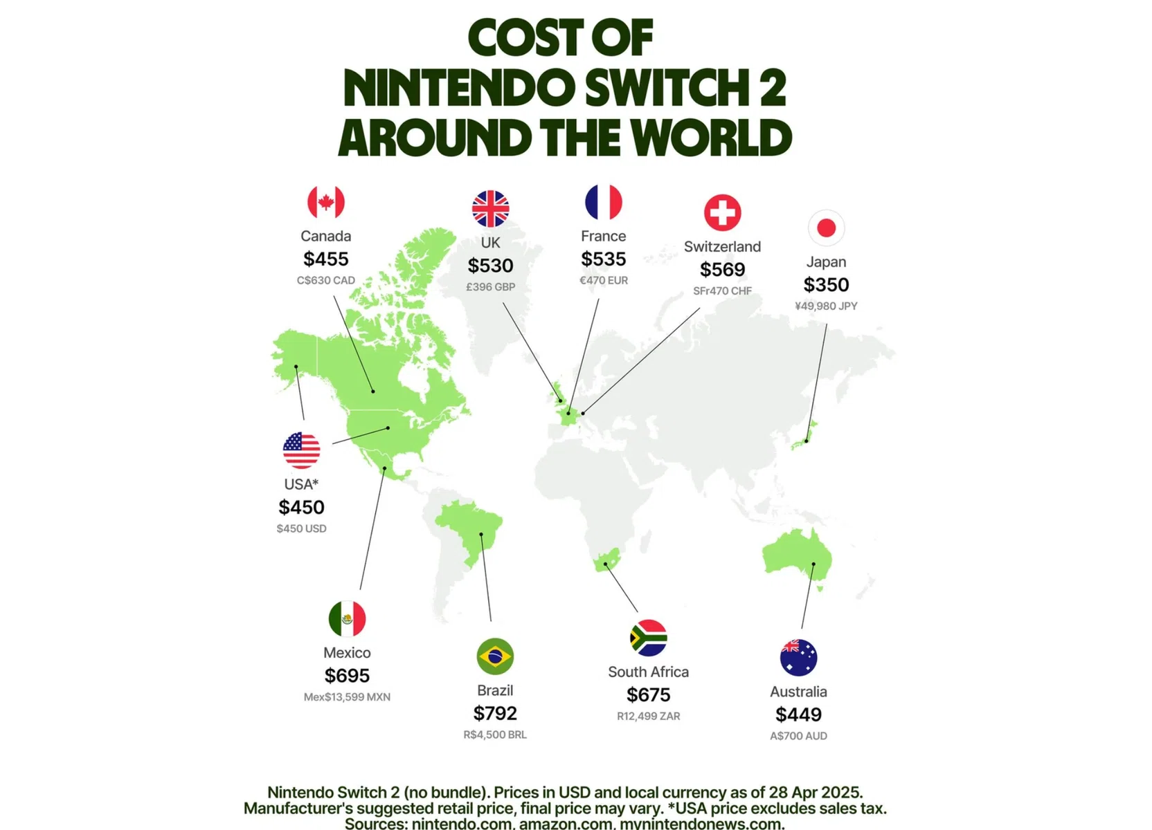 Nintendo Switch 2がついにリーク: 気になるその性能は?｜V
