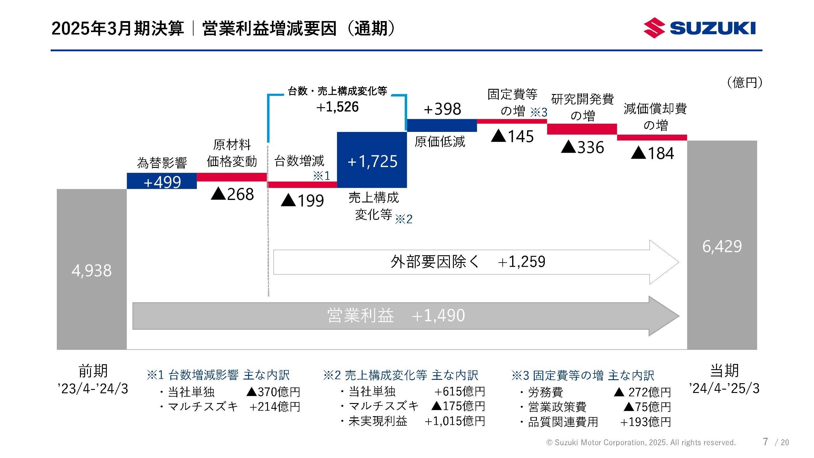 ステキさんリピート割複数割適用価格 Brasserie Palmenhaus (ウィーン) の口コミ1,874件 - トリップ