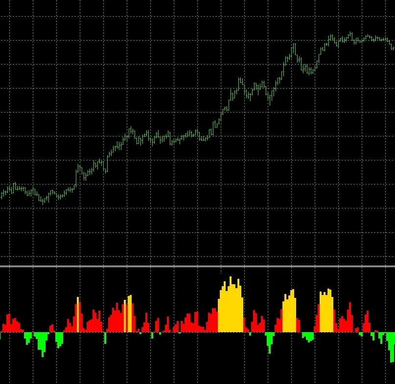 MT4/MQL4】トレンドを表示するADXの表示改造ツール ソースコード無料