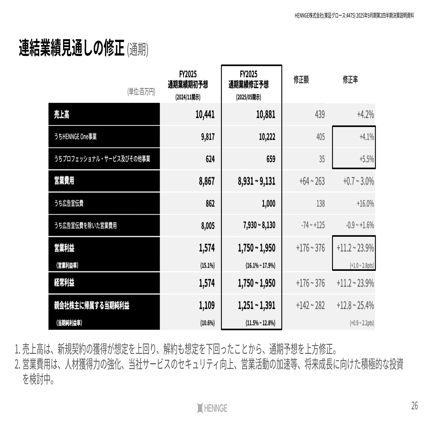 ④しゅん【商談済み】 カワサキ Ninja ZX－4R SE 2024年モデル