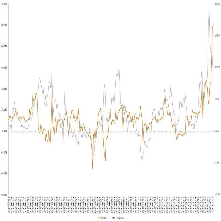 クリプト自分史 2014〜2018年｜ヨーロピアン