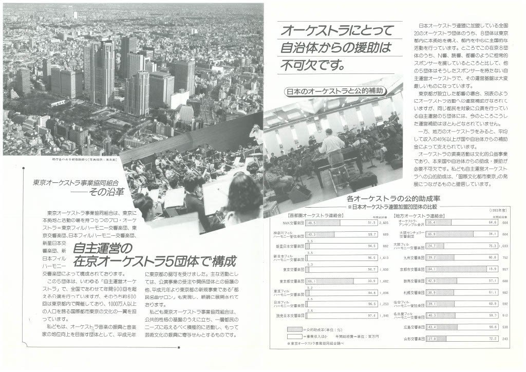 東京都交響楽団 50年史〈2015年発行 創立50周年記念誌〉オーケストラ史 東京都交響楽団 50年史〈2015年発行 創立50周年記念誌〉オーケストラ史