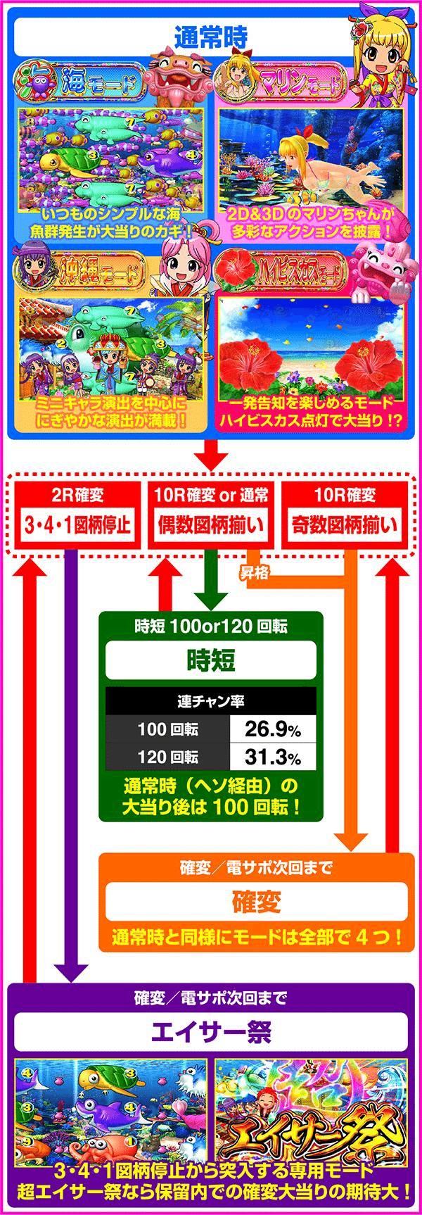 🎉 Pスーパー海物語 IN 沖縄5 🎰｜パチンコ大玩家