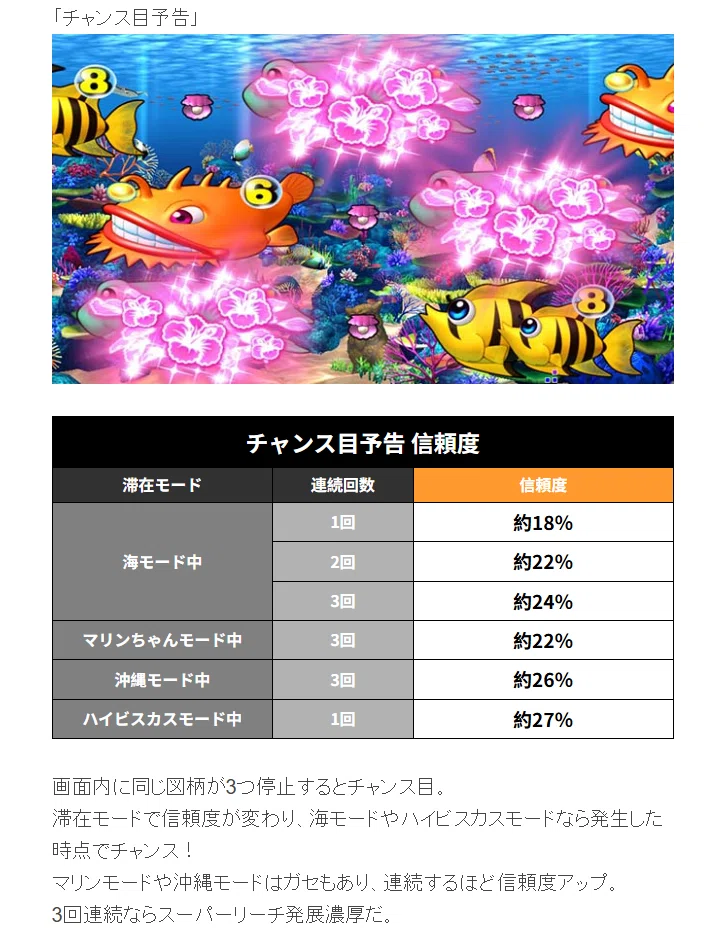 🎉 Pスーパー海物語 IN 沖縄5 🎰｜パチンコ大玩家