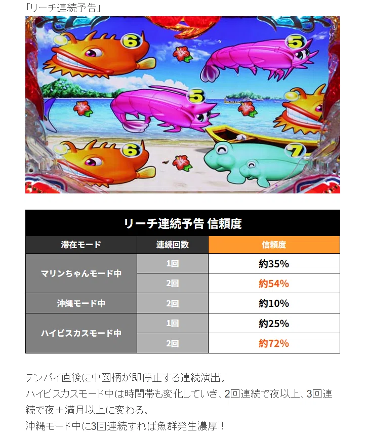 🎉 Pスーパー海物語 IN 沖縄5 🎰｜パチンコ大玩家