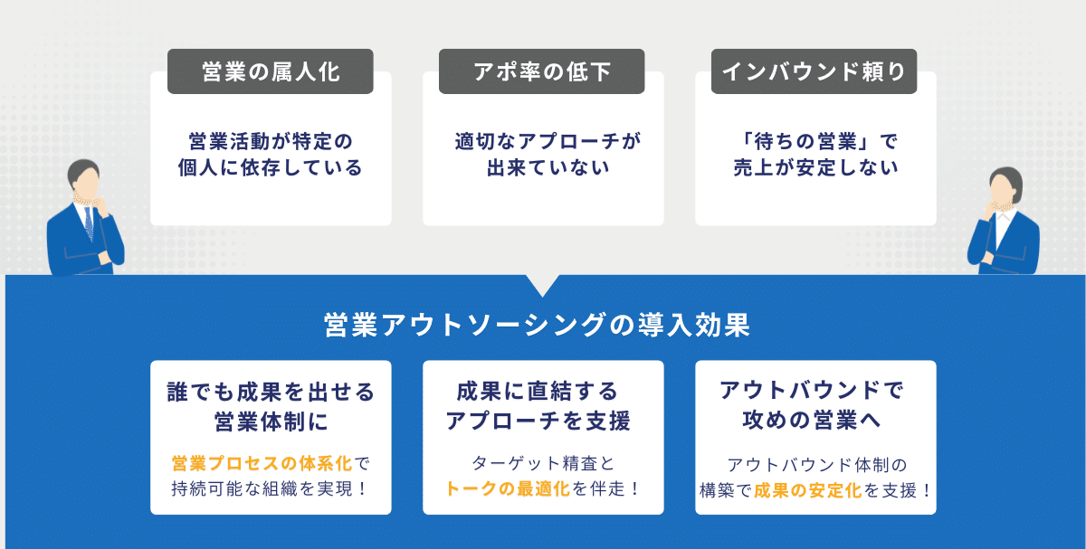 営業アウトソーシングの導入効果