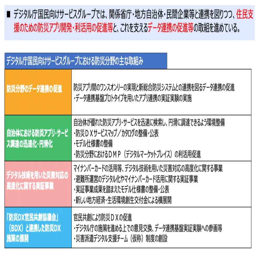 デジタル庁と岩手県登壇】防災DXの最新動向や、被災者把握など自治体