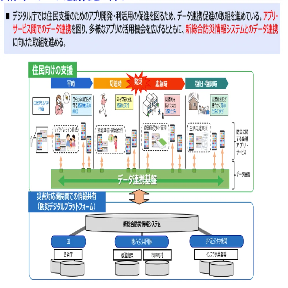 デジタル庁と岩手県登壇】防災DXの最新動向や、被災者把握など自治体