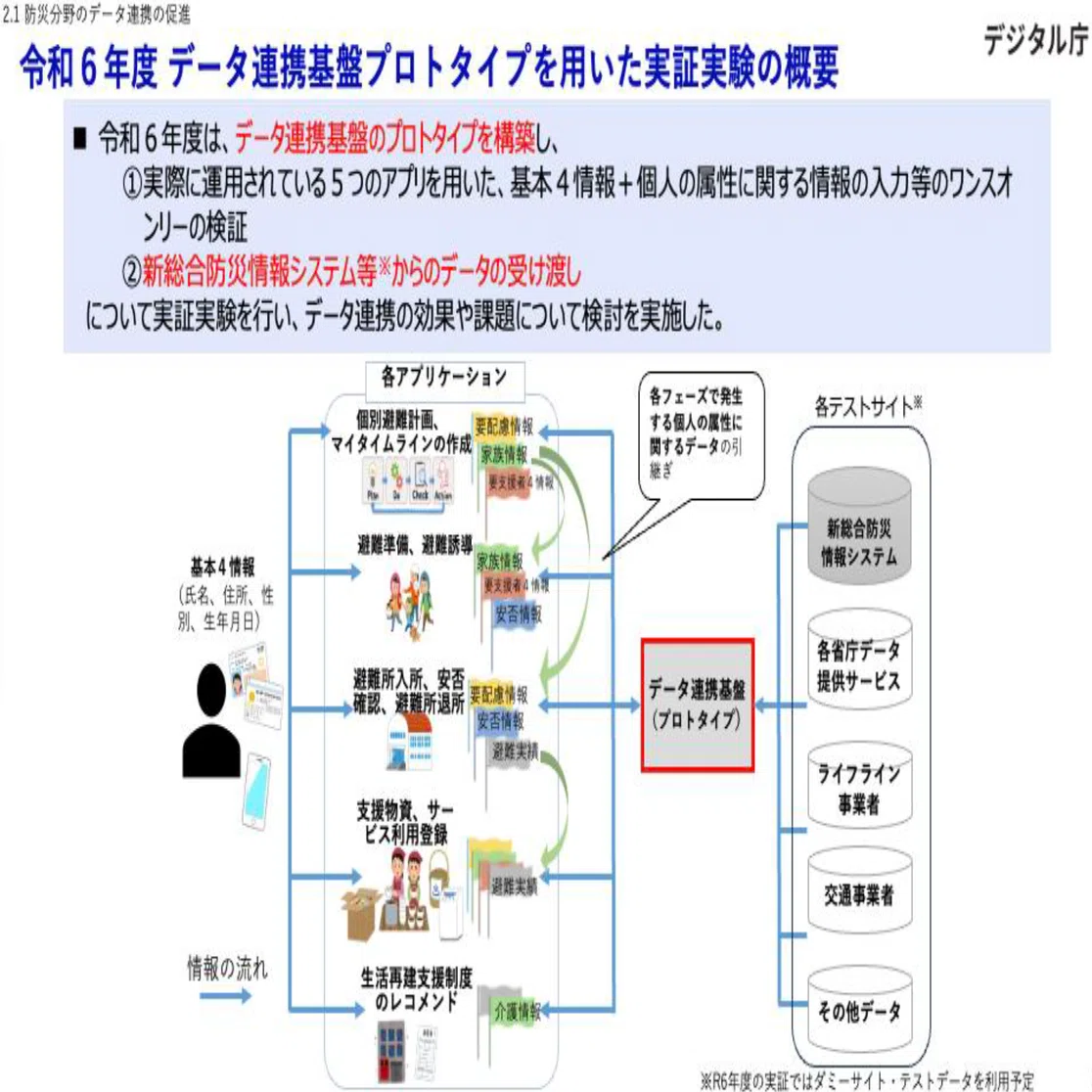 デジタル庁と岩手県登壇】防災DXの最新動向や、被災者把握など自治体