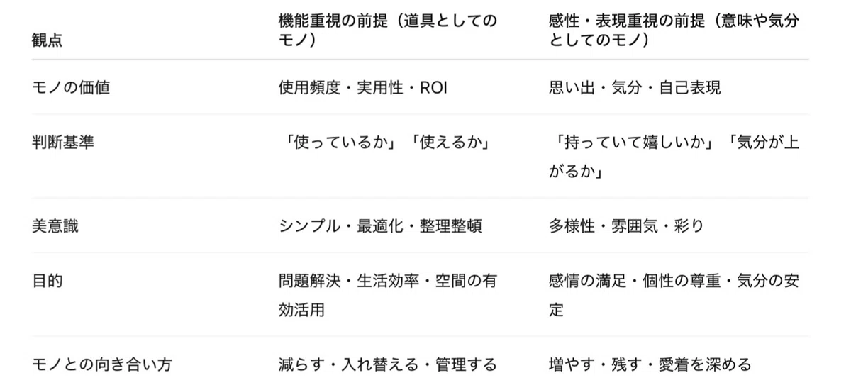 実は誰もがロジカル。対立が起きるのは前提条件が異なるから。|Satoshi