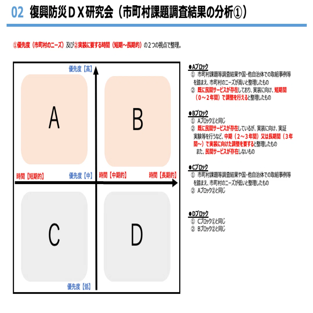 デジタル庁と岩手県登壇】防災DXの最新動向や、被災者把握など自治体