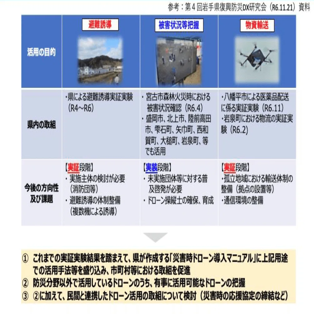 デジタル庁と岩手県登壇】防災DXの最新動向や、被災者把握など自治体