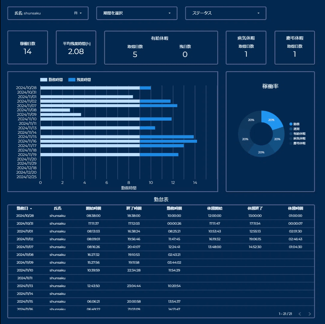 AppSheetで作れるサンプルアプリ12選|シュンサク|瞬作