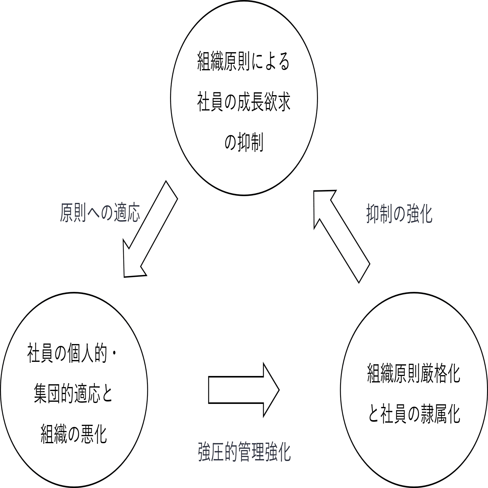 組織論の歴史（中編）－行動科学的組織論｜NECソリューション